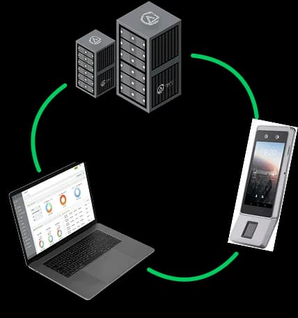 AiTIME mobile attendance app — iOS and Android
