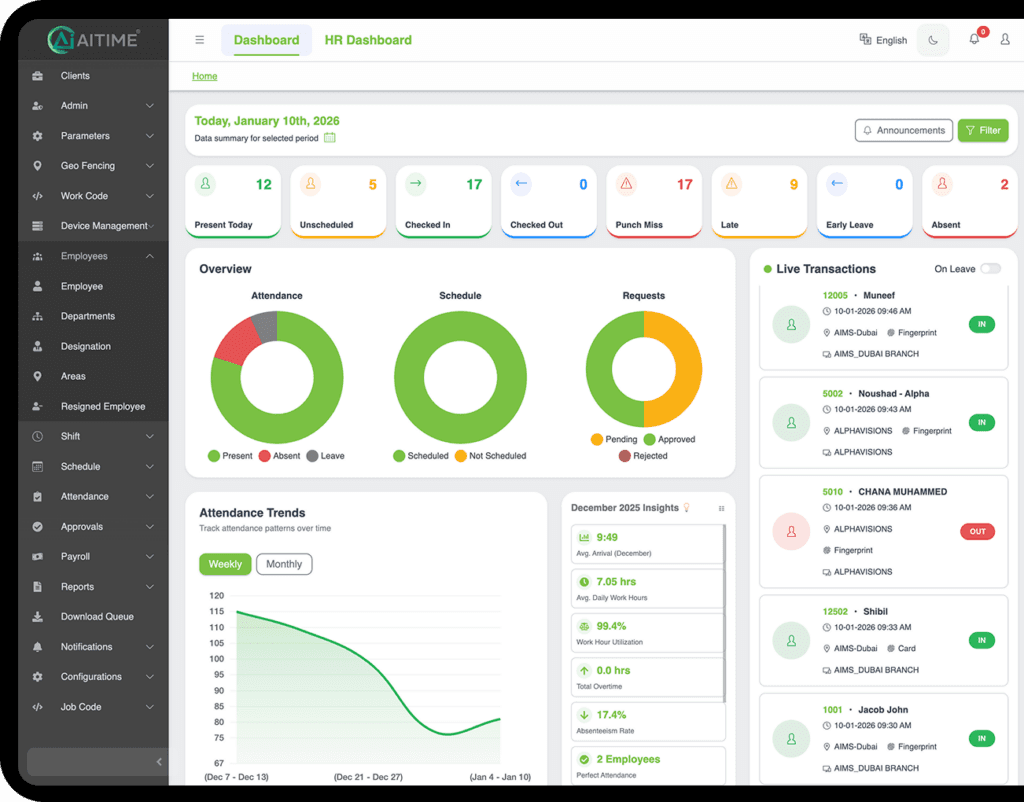 Payroll software UAE — AiTIME