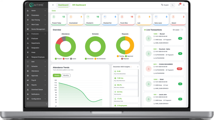 AiTIME dashboard on laptop