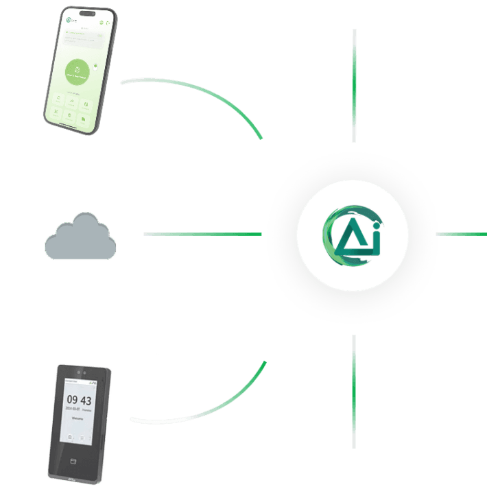 AiTIME Dashboard