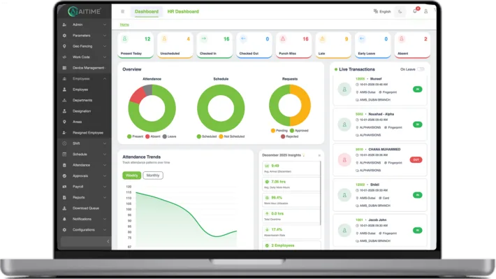 AiTIME dashboard on laptop