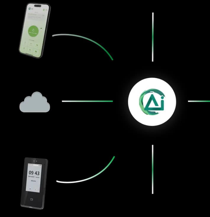AiTIME Dashboard